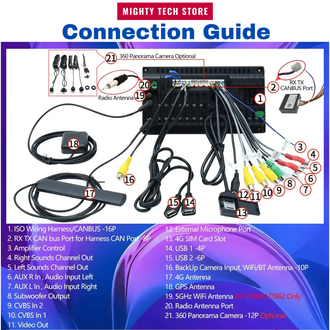 8” Intelligent CarPlay Android 13 OS For Hyundai Santa Fe 2013-2018 Supports 360° Camera